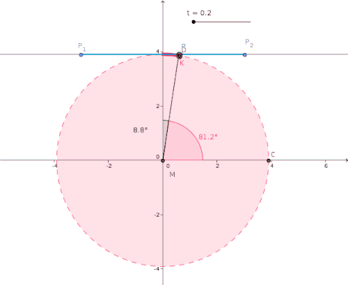 Equirectangular projection side view - relevant angle is the red angle
